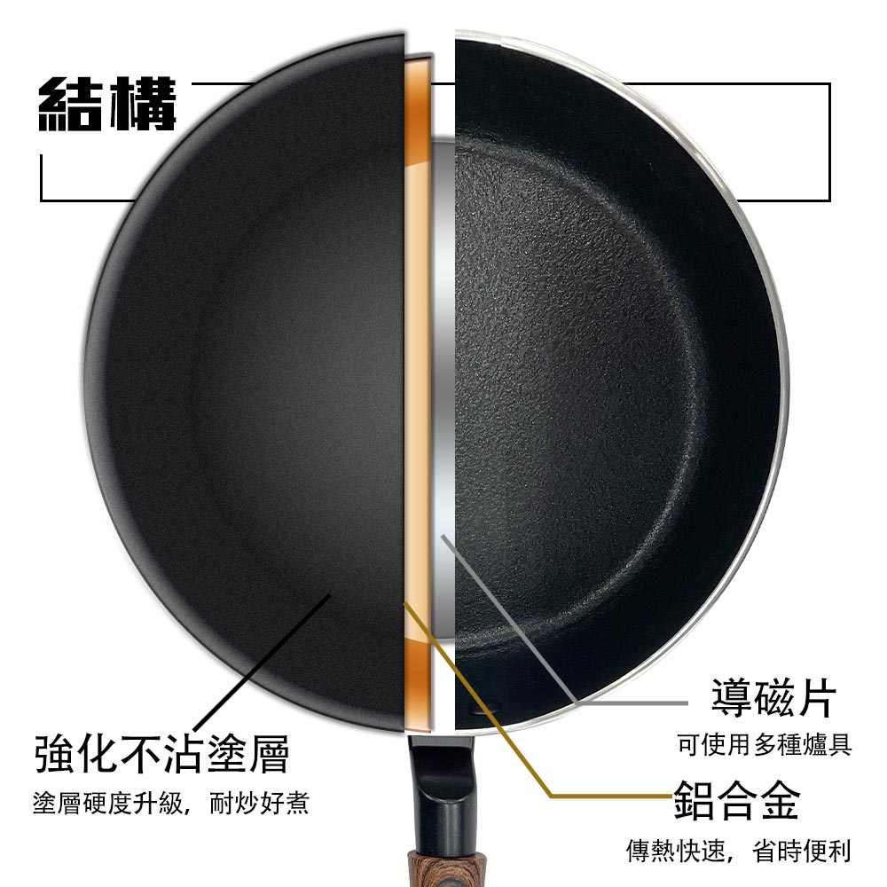 Le idea 樂德兒│PERFECT 理想牌 晶品 不沾 雪平鍋 不沾湯鍋 IH 無蓋