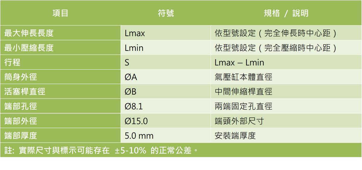 Le idea 樂德兒 │ Joule Design JD 氣壓桿 客製化 台灣製造 長度、接頭、壓力、固定座可指定調整 請洽客服