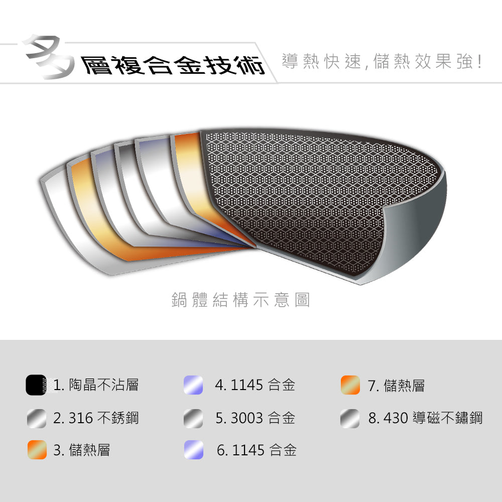 Le idea 樂德兒│CLARE 典鑽 316不鏽鋼 不沾炒鍋 蜂巢塗層不沾鍋 附蓋