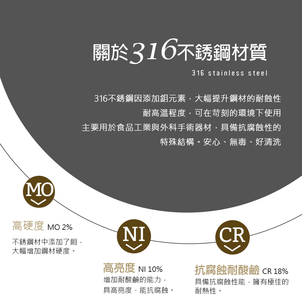 Le idea 樂德兒│PERFECT 理想牌 日式 316不鏽鋼 七層 複合金 玉子燒 17cm單把 無蓋 IH
