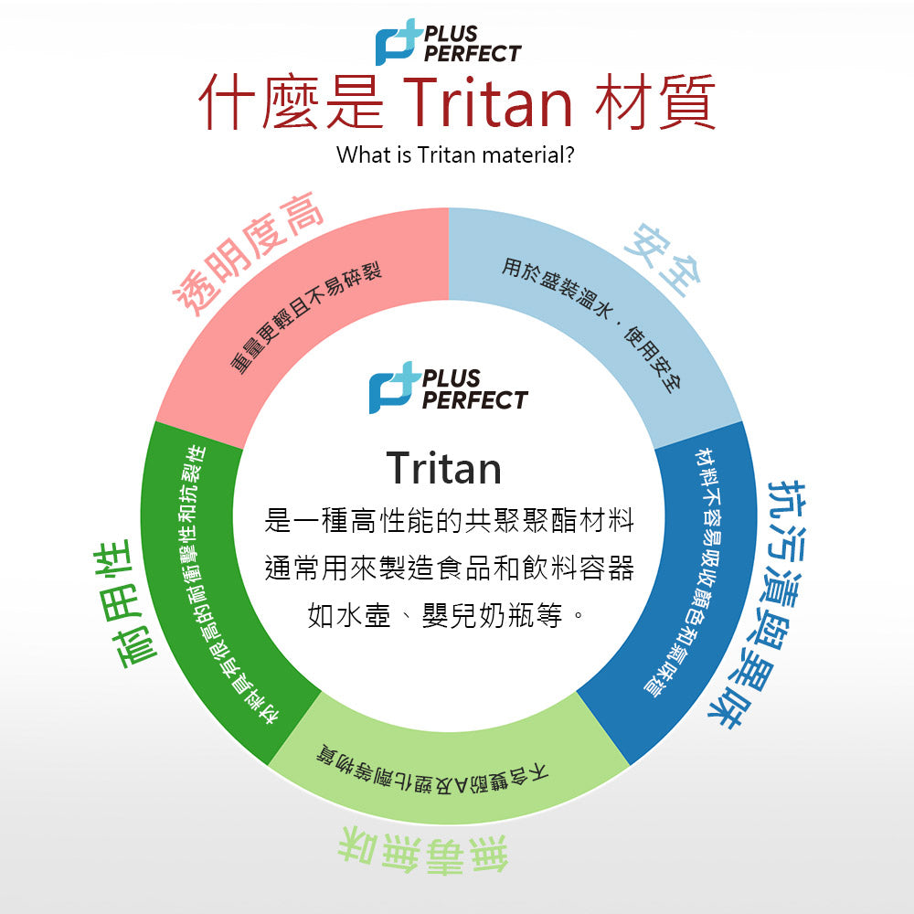 Le idea 樂德兒│PERFECT 理想牌 極致運動水壺 健身水壺 防摔直飲水壺