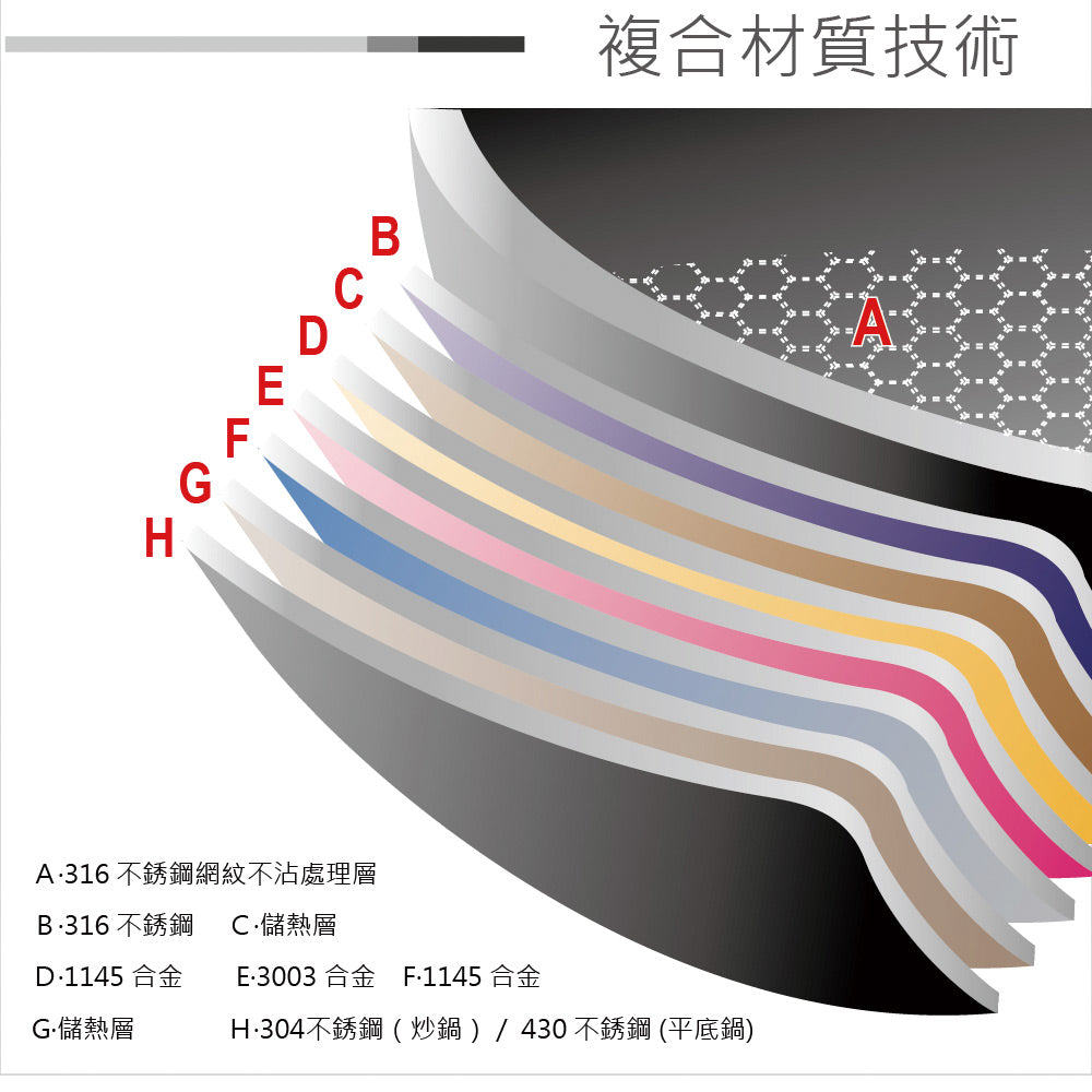 Le idea 樂德兒│PERFECT 理想牌 金緻 316不銹鋼 專利不沾炒鍋 附蓋