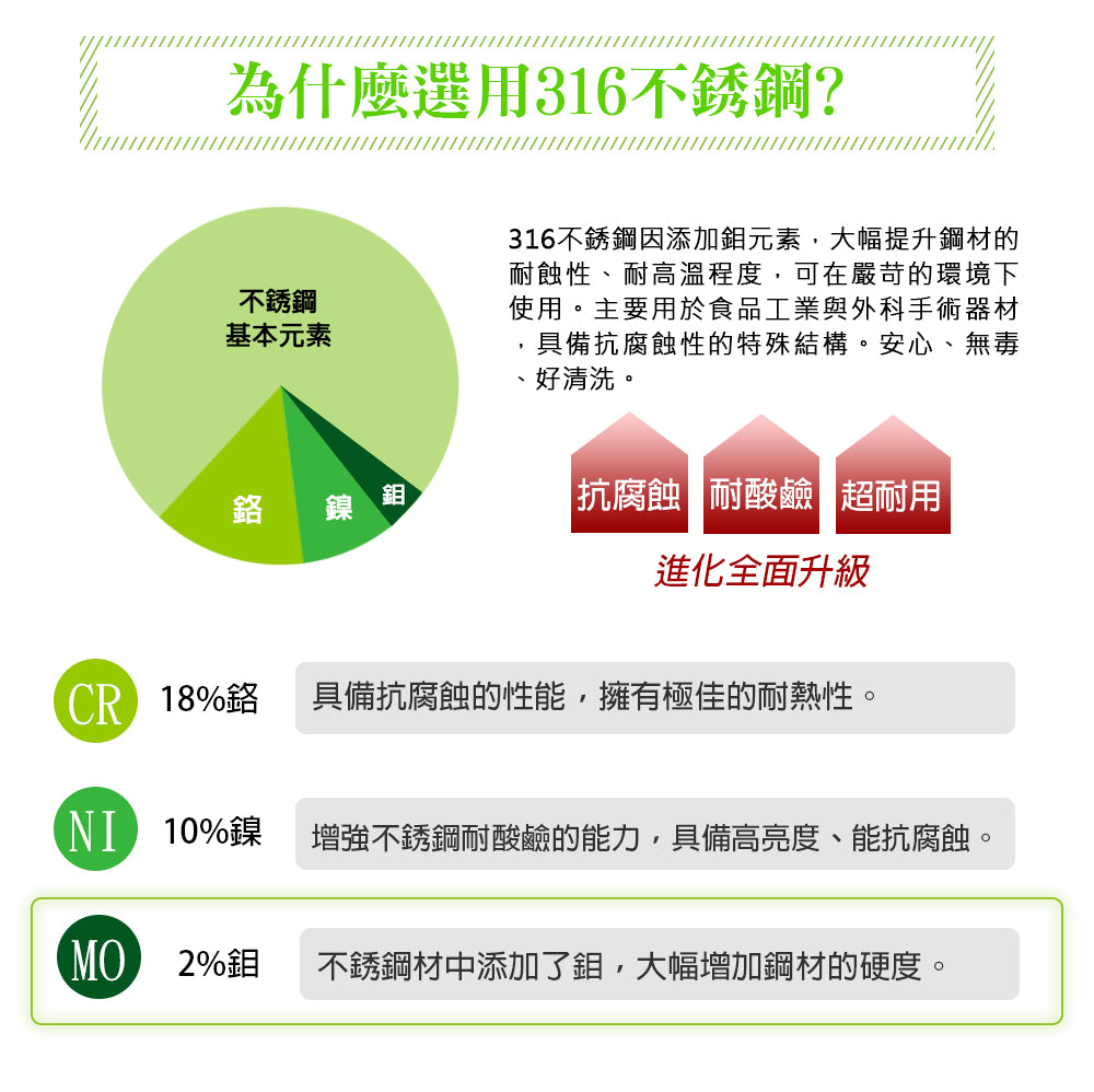 Le idea 樂德兒│PERFECT 理想牌 不鏽鋼碗 極緻316蘋果型雙層碗 16cm附蓋