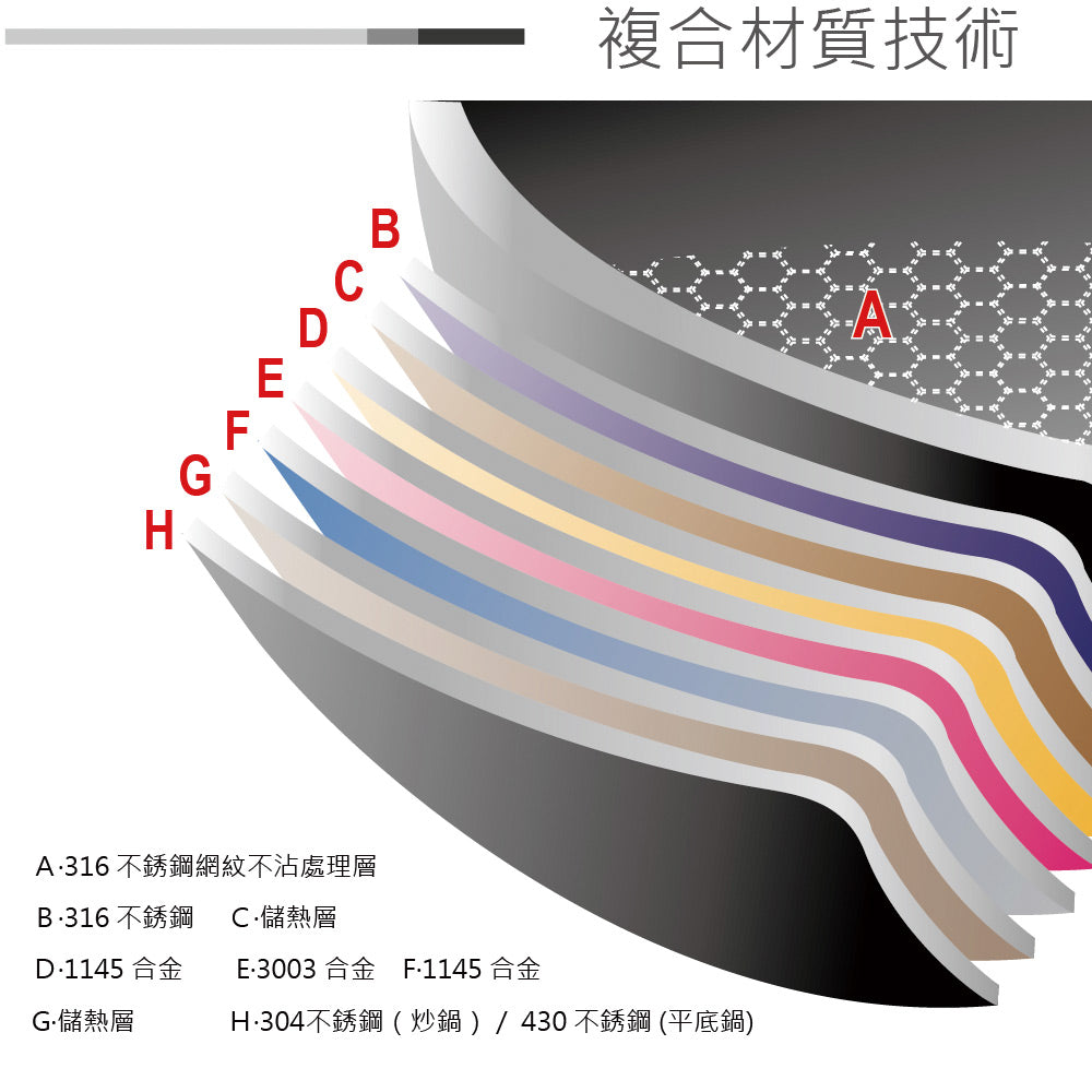 Le idea 樂德兒│PERFECT 理想牌 金緻 316不銹鋼 專利 不沾 平底鍋 附蓋 IH 28cm