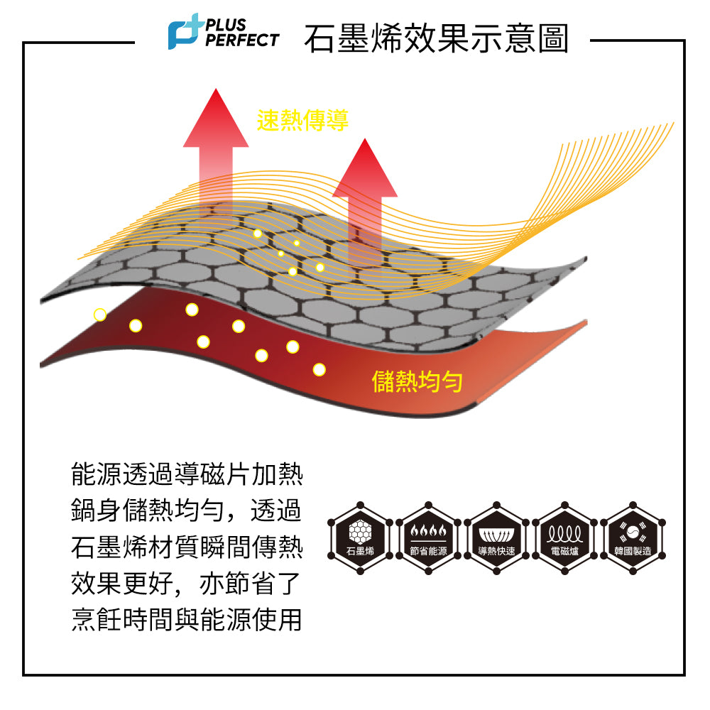 Le idea 樂德兒│PERFECT 理想牌 韓國 石墨烯 不沾 炒鍋 無蓋 韓國製造