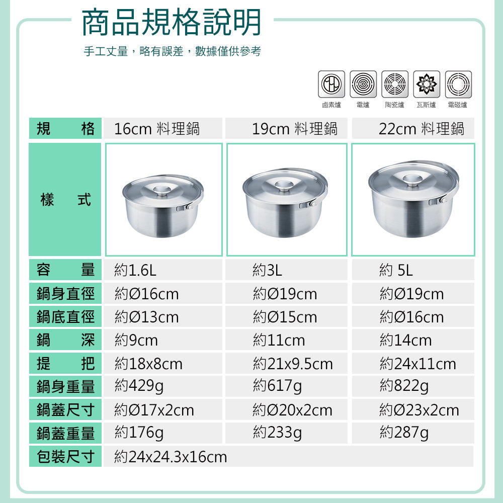 Le idea 樂德兒│PERFECT 理想牌 極緻 316不鏽鋼 可提式 料理鍋  調理鍋組  湯鍋 厚0.7mm 附蓋
