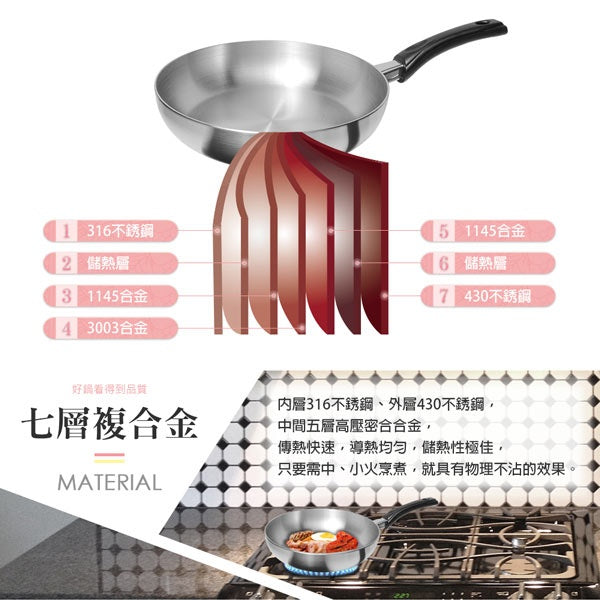 Le idea 樂德兒│PERFECT 理想牌 金緻 316不鏽鋼 七層複合金 平底鍋 無蓋