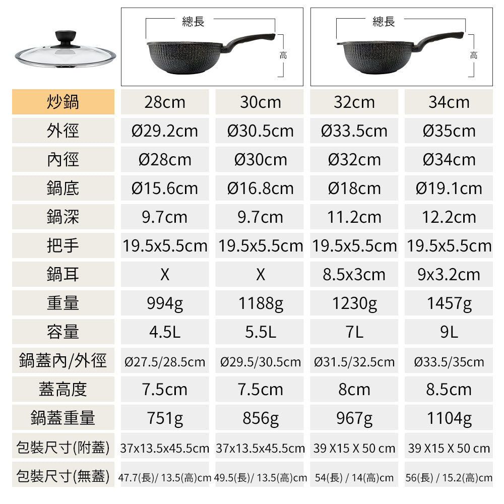 Le idea 樂德兒│PERFECT 理想牌 韓國 石墨烯 不沾 炒鍋 無蓋 韓國製造