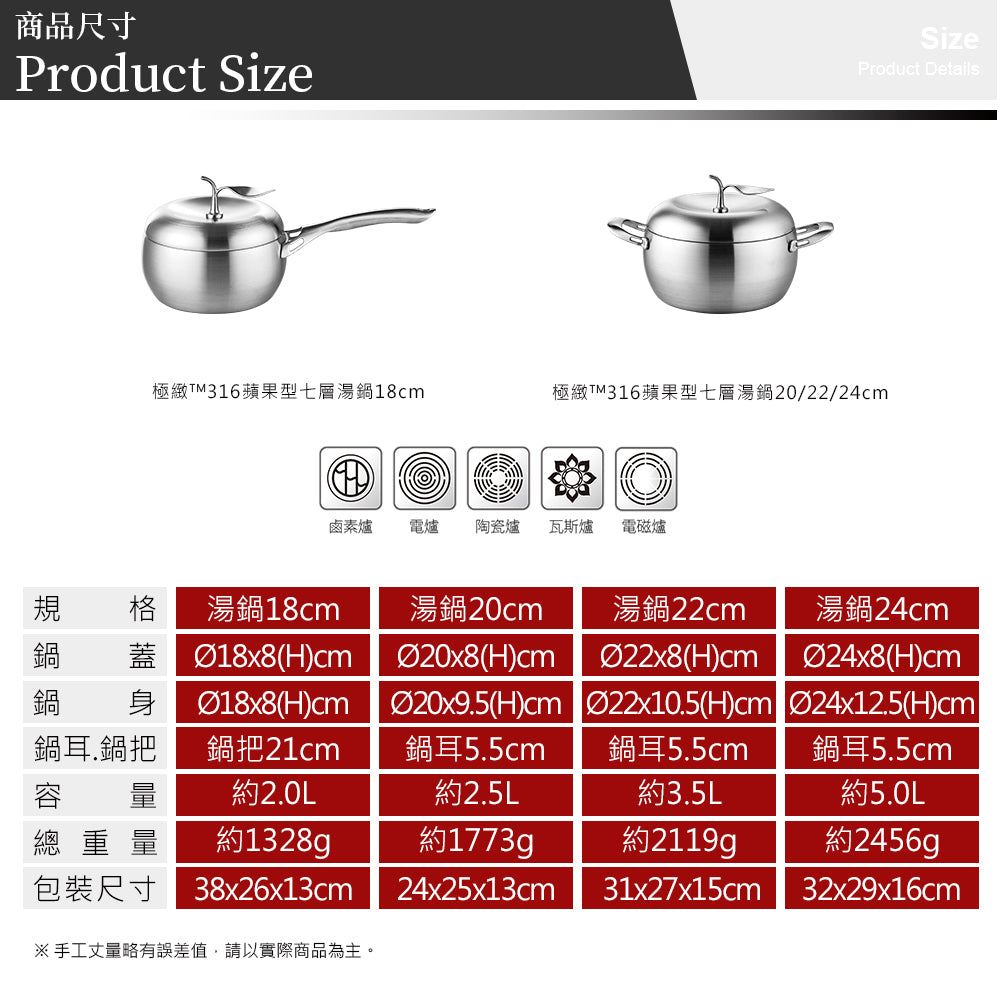 Le idea 樂德兒│PERFECT 理想牌 極緻 316不鏽鋼 蘋果型 七層 複合金 湯鍋 附蓋