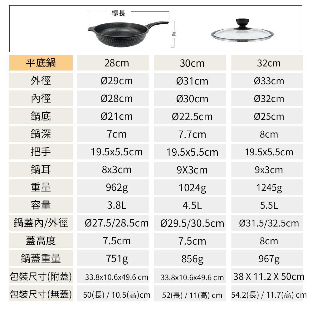 Le idea 樂德兒│PERFECT 理想牌 韓國 石墨烯 不沾 炒鍋 無蓋 韓國製造