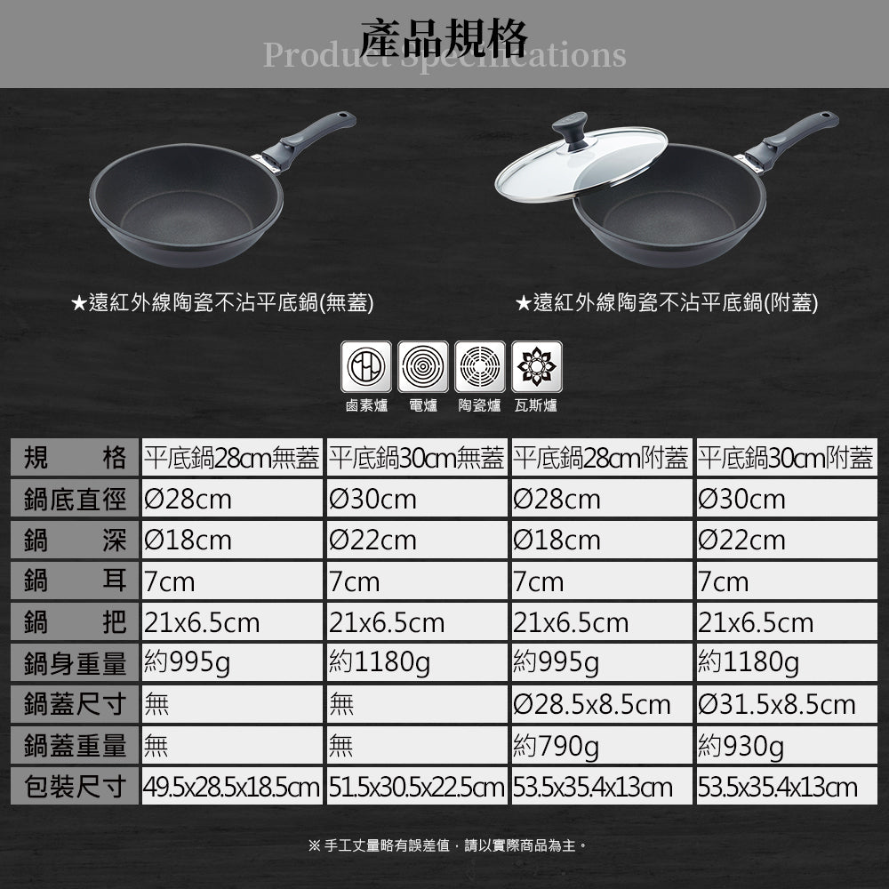 Le idea 樂德兒│Miyaco 米雅可 遠紅外線 陶瓷 不沾平底鍋 無蓋