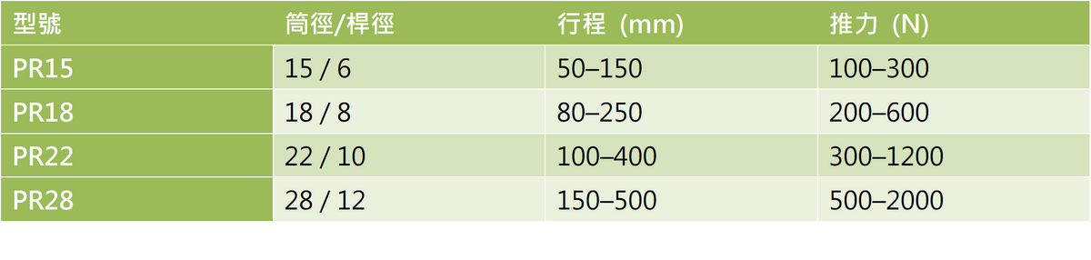 Le idea 樂德兒 │ Joule Design JD 氣壓桿 客製化 台灣製造 長度、接頭、壓力、固定座可指定調整 請洽客服