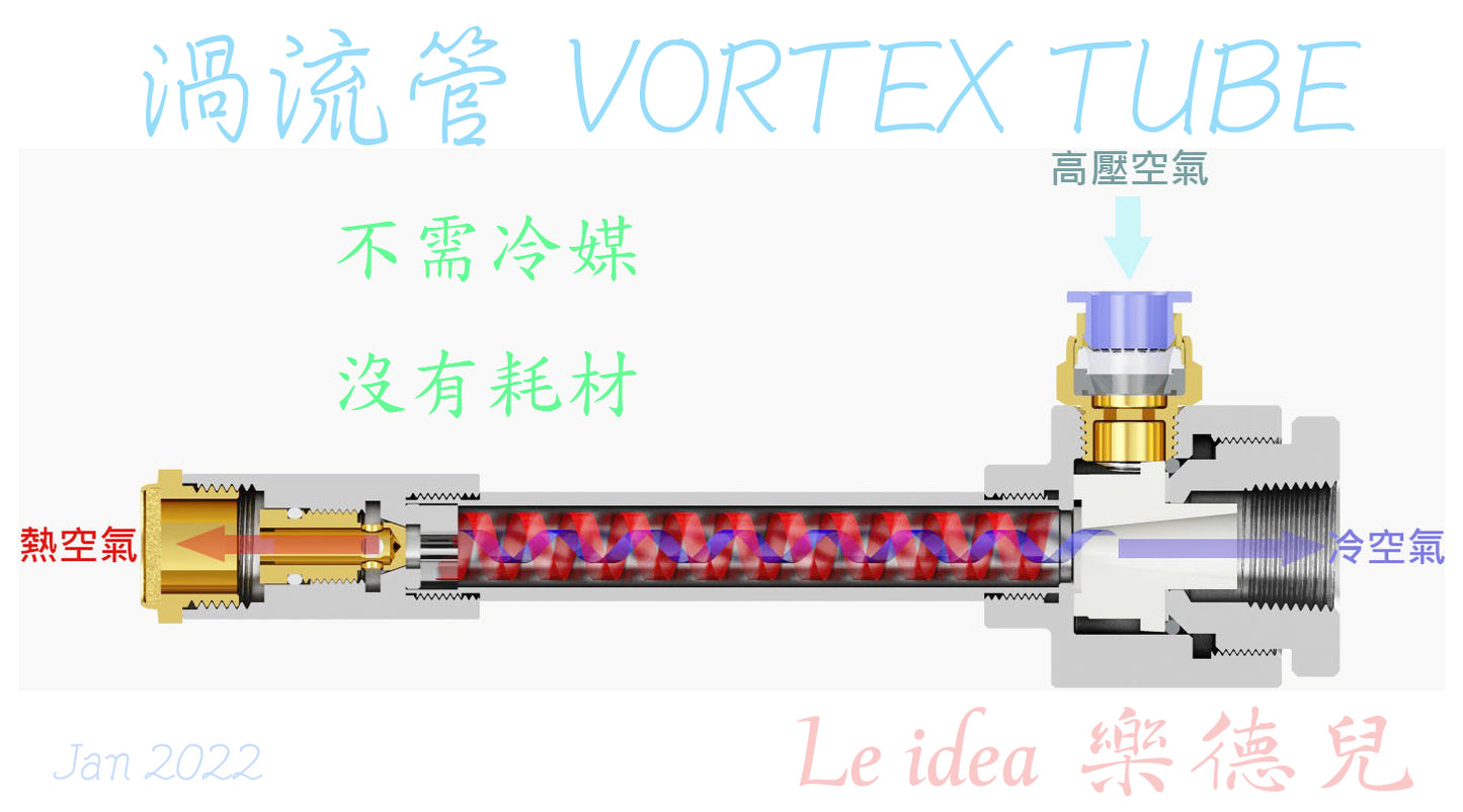 Le idea 樂德兒│統編備註 鋁合金系列 渦流管VORTEX TUBE 渦漩管 空氣冷卻器 工業冷卻裝置 渦旋冷卻管 無移動部件冷卻系統