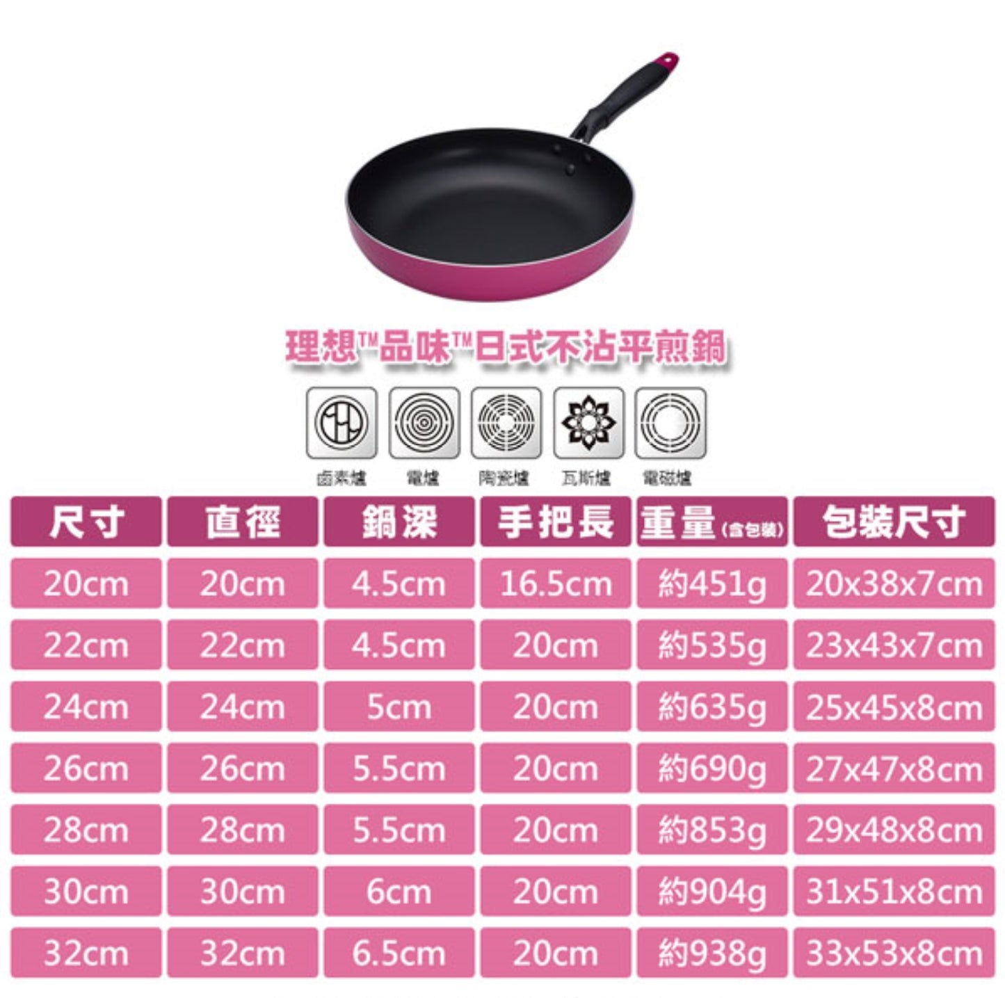 Le idea 樂德兒│PERFECT 理想牌 品味 日式 不沾 平煎鍋 不沾鍋 平底鍋 IH 無蓋