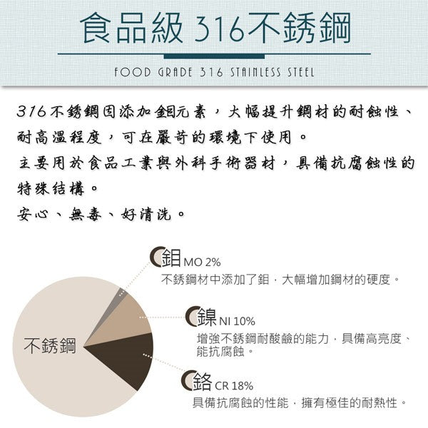 Le idea 樂德兒│PERFECT 理想牌 極緻 316不鏽鋼 內鍋 湯鍋 萬用鍋 調理鍋 厚0.8mm 無蓋
